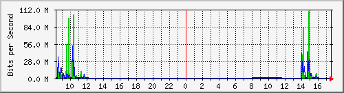 192.168.0.48_20 Traffic Graph