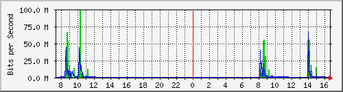 192.168.0.48_26 Traffic Graph