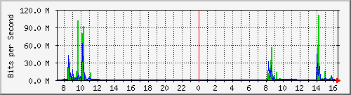 192.168.0.48_30 Traffic Graph