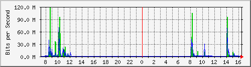 192.168.0.48_34 Traffic Graph