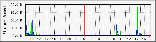 192.168.0.48_35 Traffic Graph