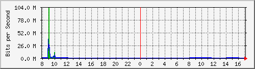 192.168.0.48_37 Traffic Graph